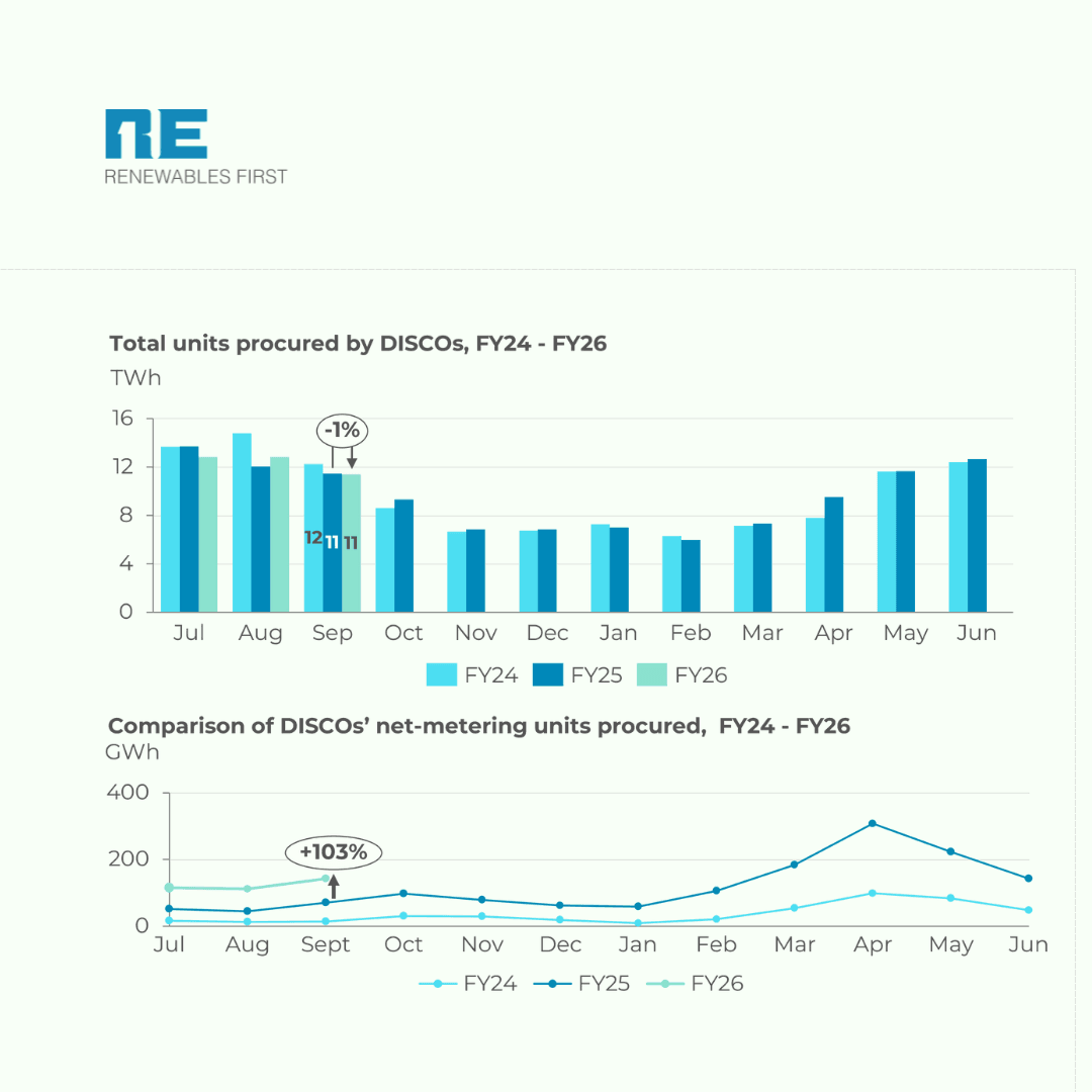 Power Market Insights - Issue 3